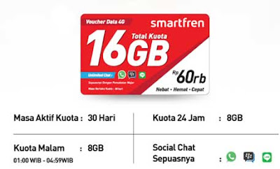 Pembagian Kuota Smartfren