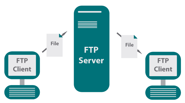 windows ftp server