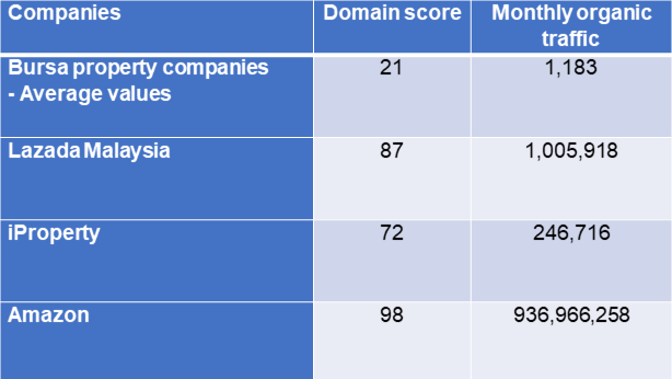 Website performance benchmark companies