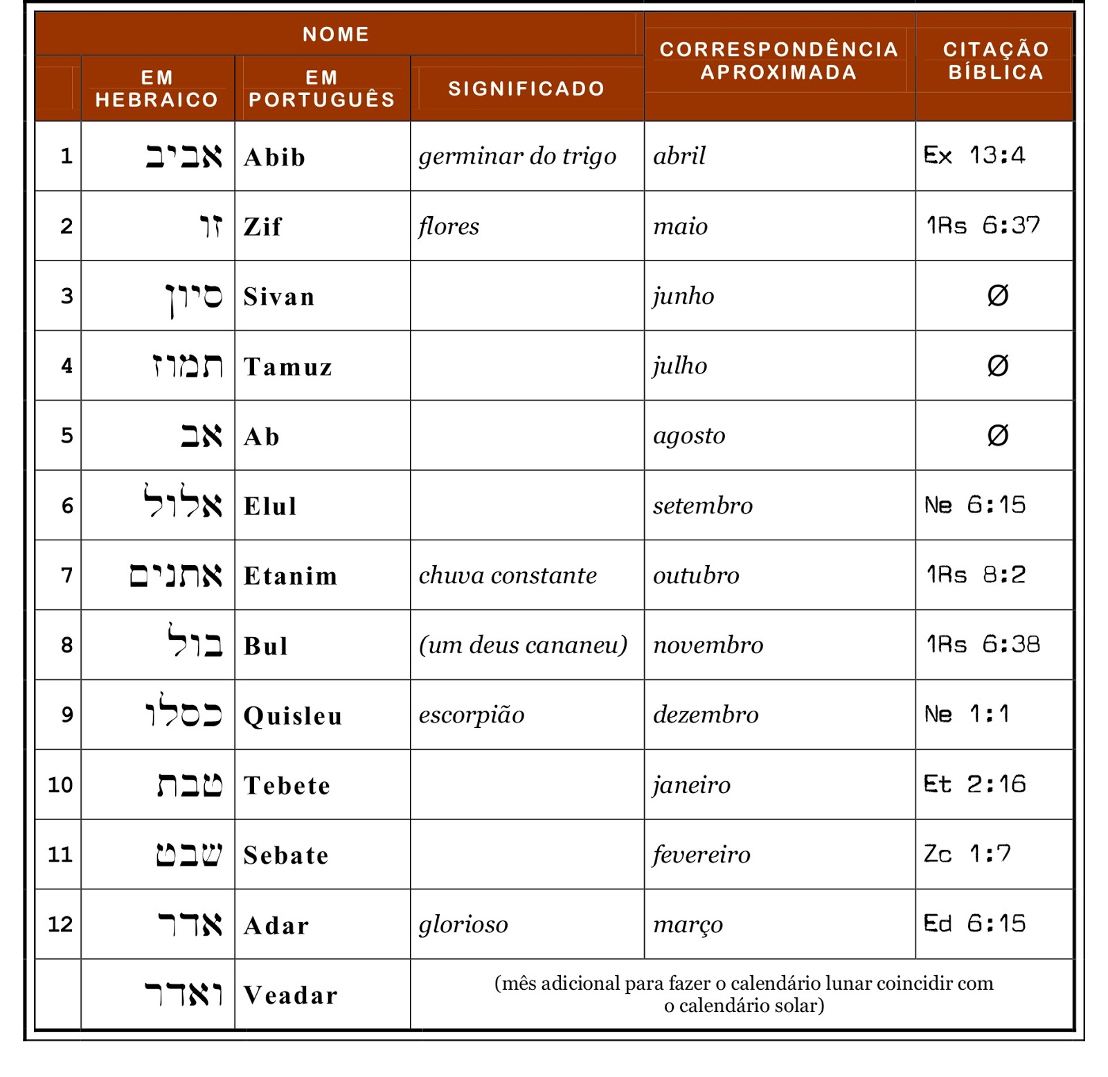 Escrevinhando: Calendário Judaico Antigo