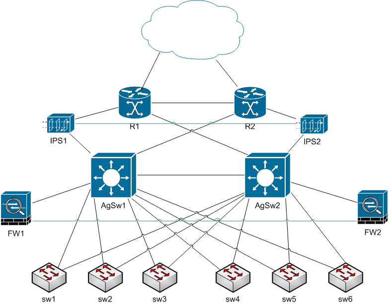 системы обнаружения вторжений (ids - intrusion detection systems). Ids ips системы. Ids система. Ids ips системы. системы обнаружения и предотвращения вторжений (ids, ips).