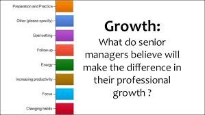 Ravi Speaks-“How Can An Effective Manager Be Incredibly Productive”. Ravi Speaks-“How Can An Effective Manager Be Incredibly Productive”.