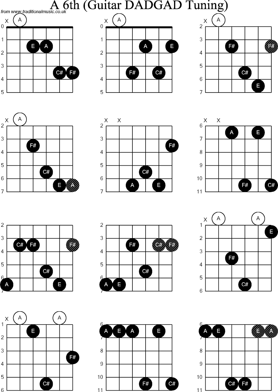 6th Chords For Guitar | Inztro