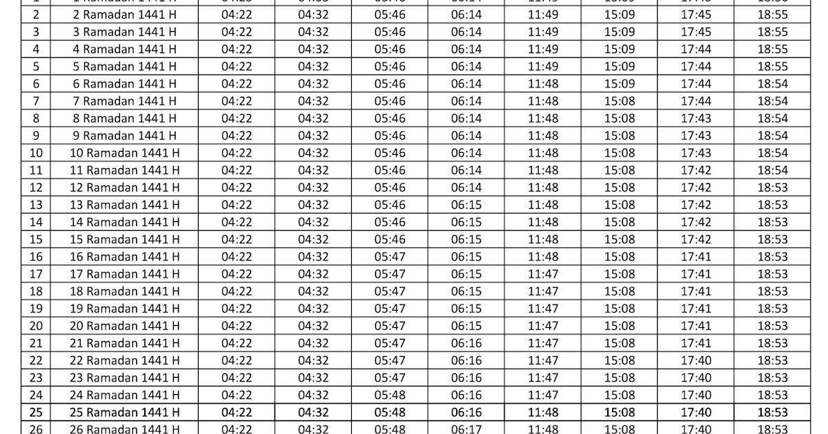 Jadwal Imsaki Buka Puasa Kabupaten Tasikmalaya Hari Ini 2020 1441 H Kalender Puasa Ramadhan 1441 Hijriyah