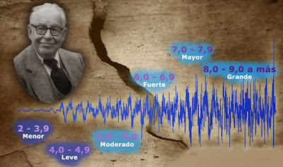 Charles Richter, Kembangkan Alat Pengukur Kekuatan Gempa Bumi - Warta IPTEK