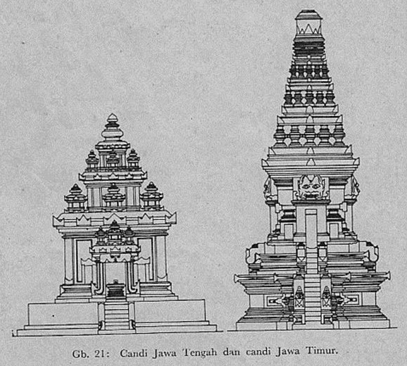Perbedaan Candi Hindu dan Budha Dalam Ilmu Sejarah
