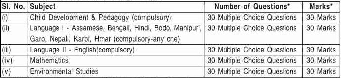 Assam Special TET Syllabus 2021