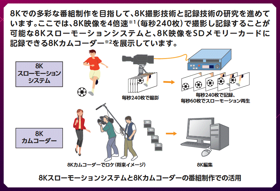 https://www.nhk.or.jp/strl/open2017/pdf/all.pdf