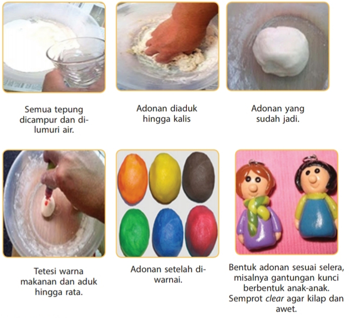 Prakarya Kelas 8 Semester 1 Kerajinan Dari Bahan Lunak 2