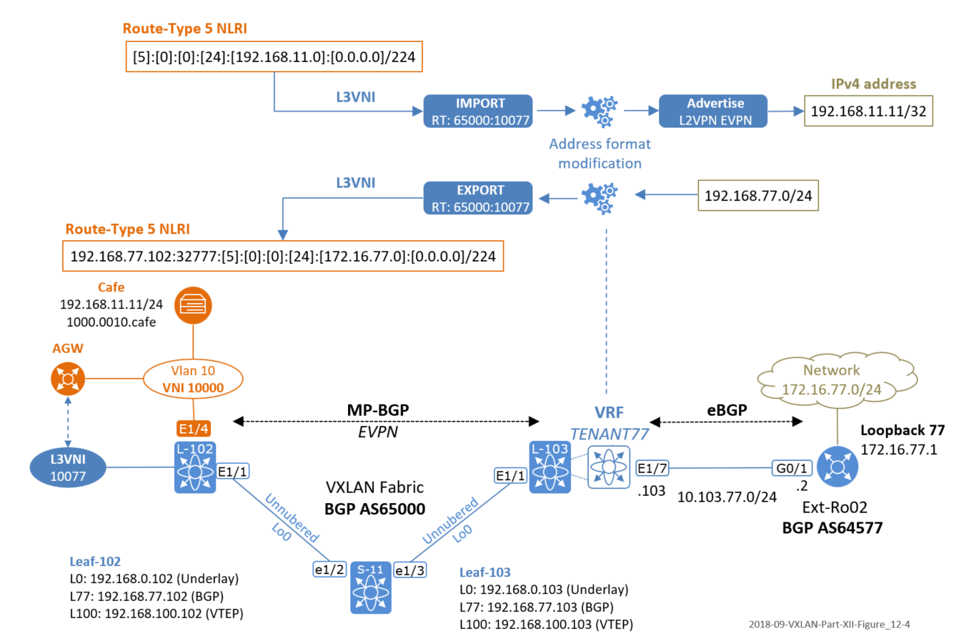 Схема сети l2 и l3 отличия