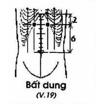 Vị trí huyệt bất dung