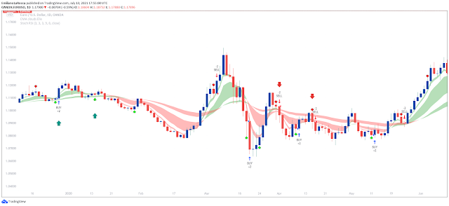 Cloud Momentum  Strategy