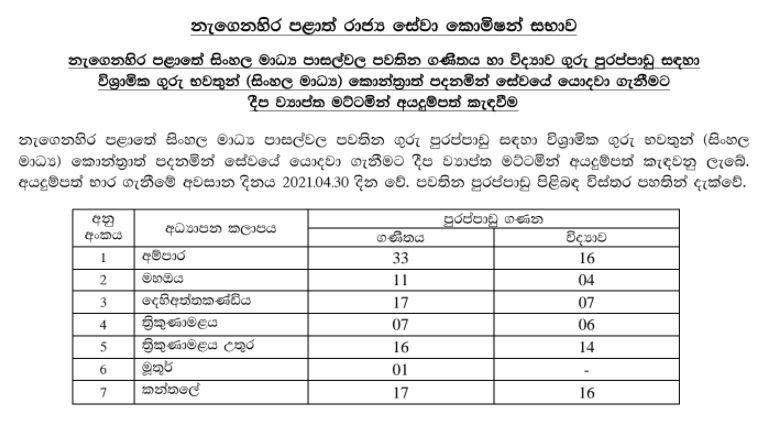 Recruitment of Retired Teachers on Contract Basis - Eastern Province
