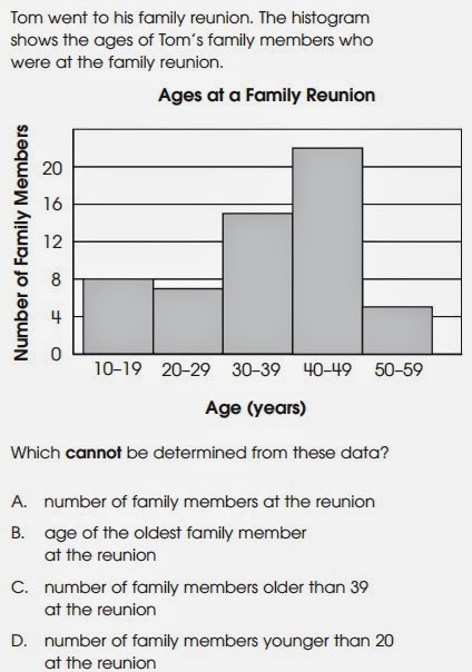 creating-a-histogram-worksheet