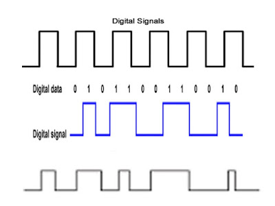 ඩිජිටල් සංඥා (Digital Signal)