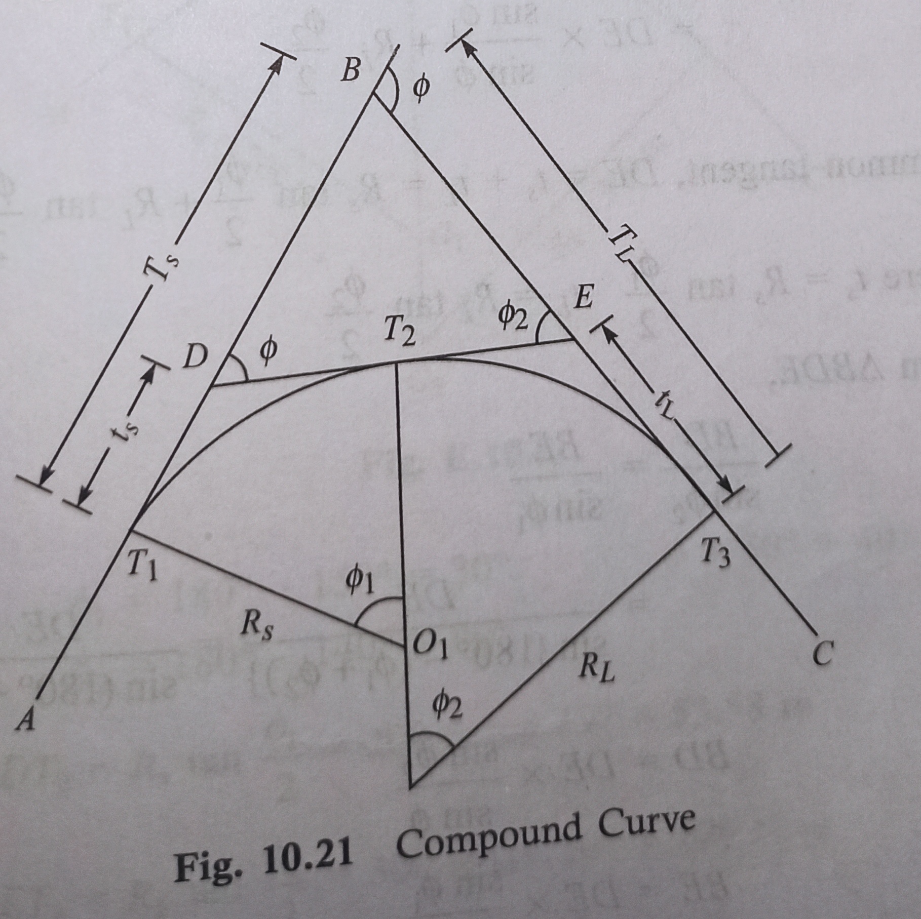 Curves Types Of Curve And Setting Out Of Curve