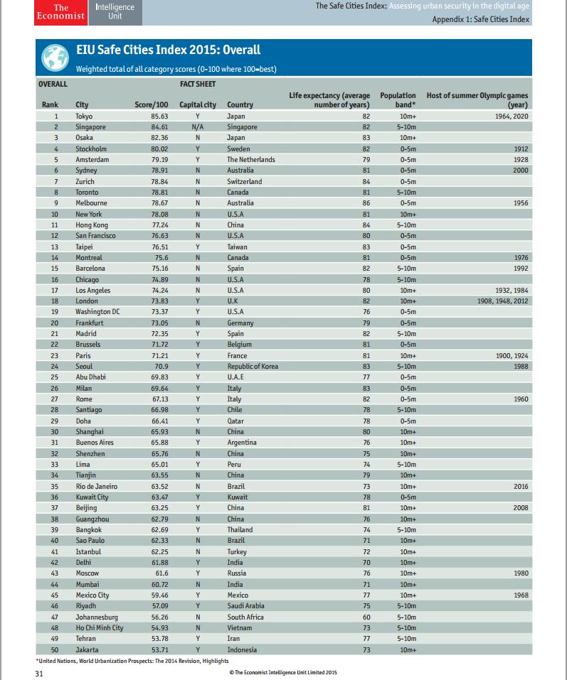 The most safe. Safe city. Ba-safe 0,9. Стикер хранилище. The most safe.