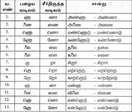 8th Tamil Guide lesson 1