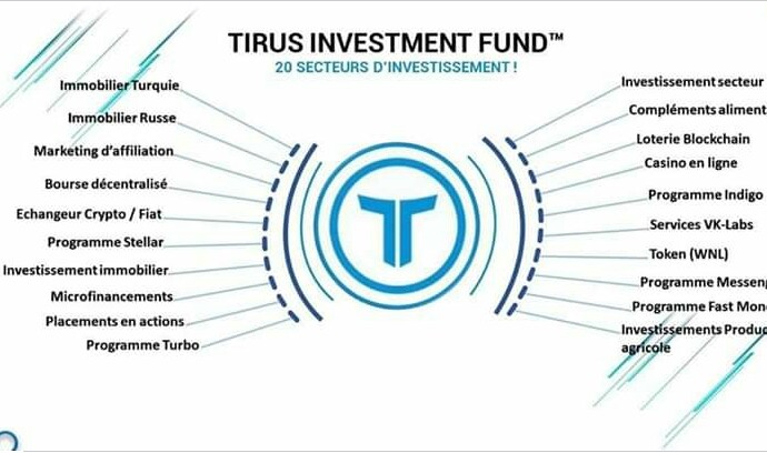 TIRUS Investment Fund