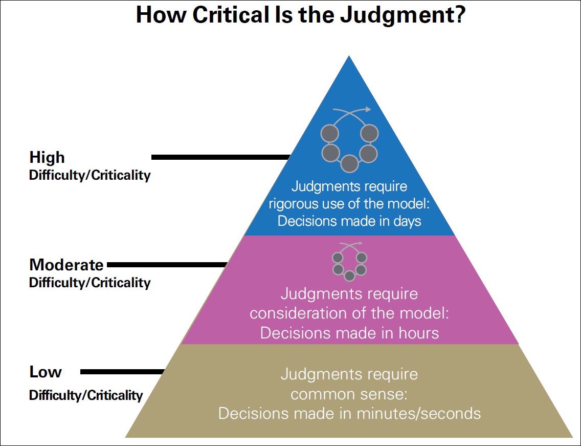 Professional Judgment Matters September 2011