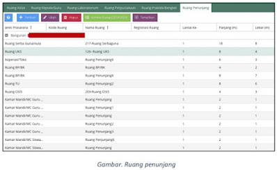 Panduan Lengkap Pengisian Sarpras Tabel Tanah Dan Bangunan, Ruang Alat, Angkutan & Buku Pada Aplikasi Dapodik Versi 2022