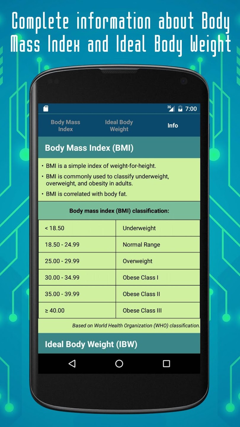 BMI Calculator App Body Mass Index & Ideal Body iMedical Apps