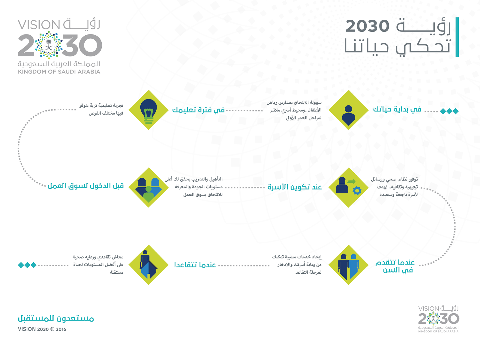 التعليم العام ورؤية 2030