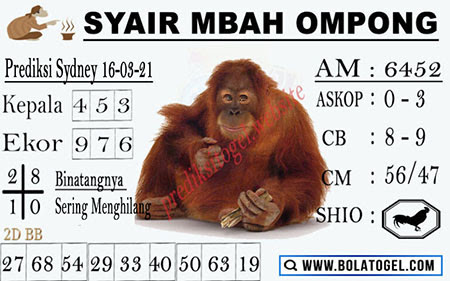 Prediksi Sydney 16 Maret 2021 Archives Prediksi Master Togel Hari Ini Singapura Hongkong Sidney Jp