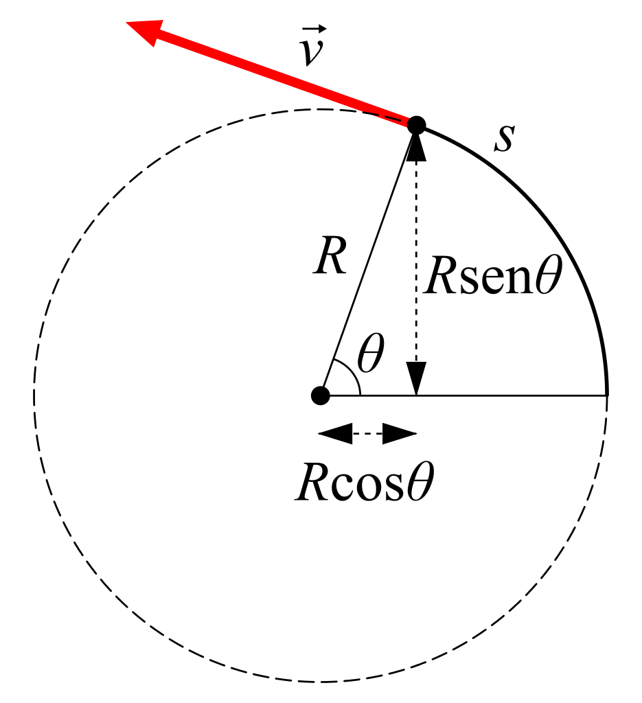 IEMDaily Video Lecture Notes