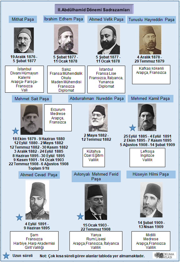 Okuma Atlası II.Abdülhamid