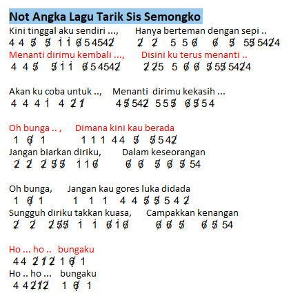 Not Angka Lagu Tarik Sis Semongko Dunia Lirik Not Lagu