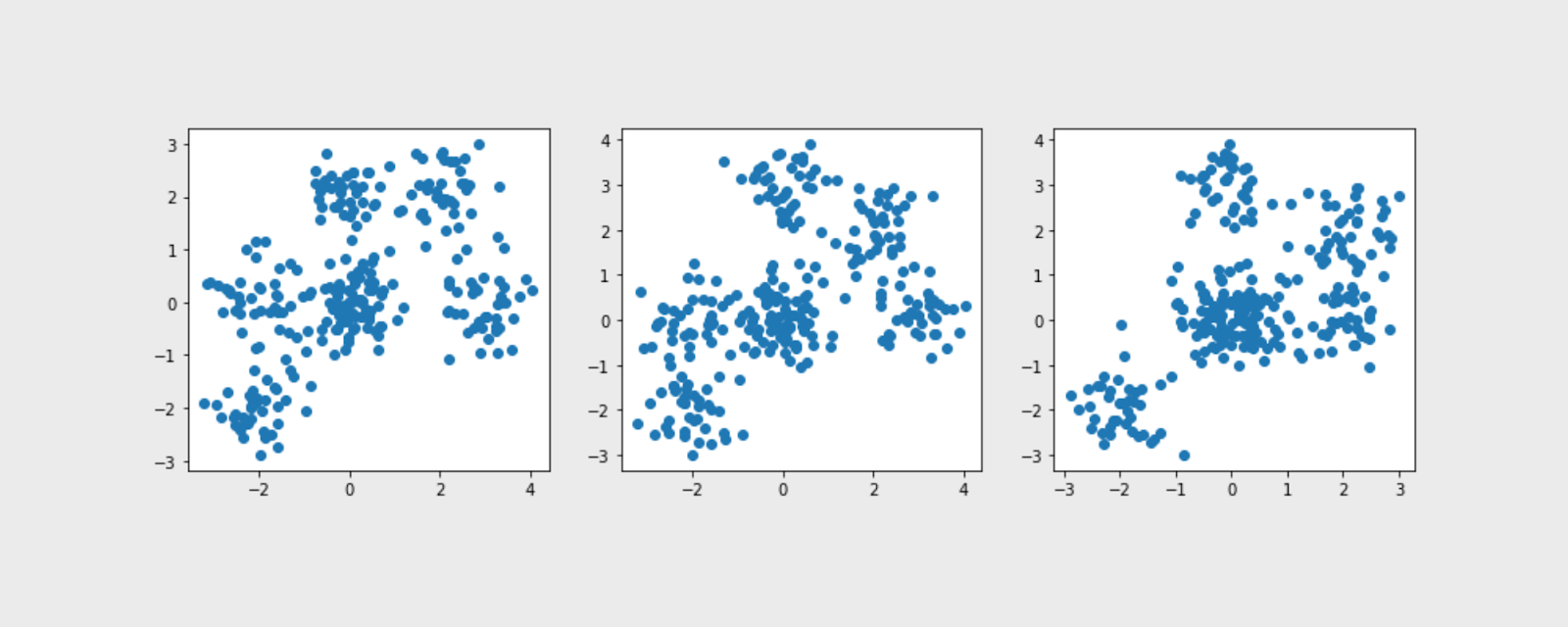 Data Science Cornwall: Visualising High-Dimensional Data With t-SNE