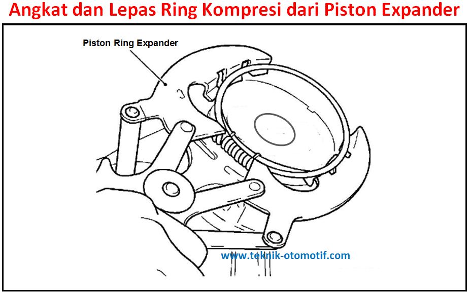 Fungsi Ring Piston Expander dan Cara Penggunaannya