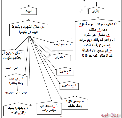 حد الغيلة هيئة كبار العلماء