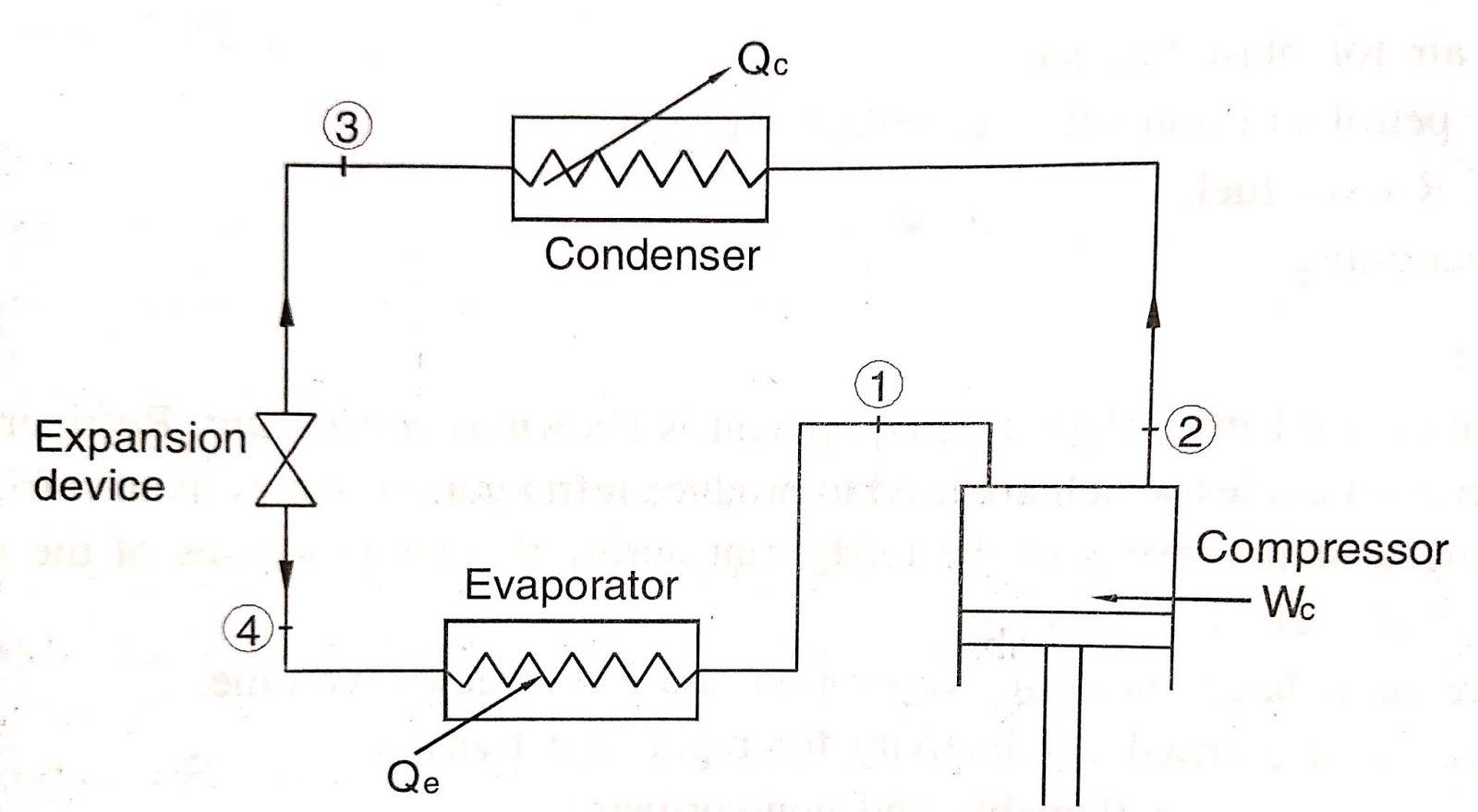 Push Pull Refrigerant Recovery Diagram
