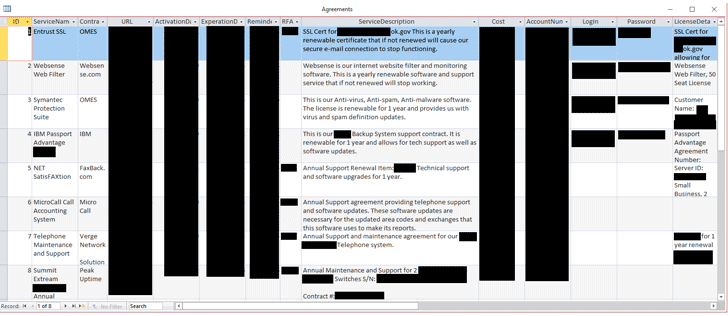 Oklahoma Securities Commission data leakage