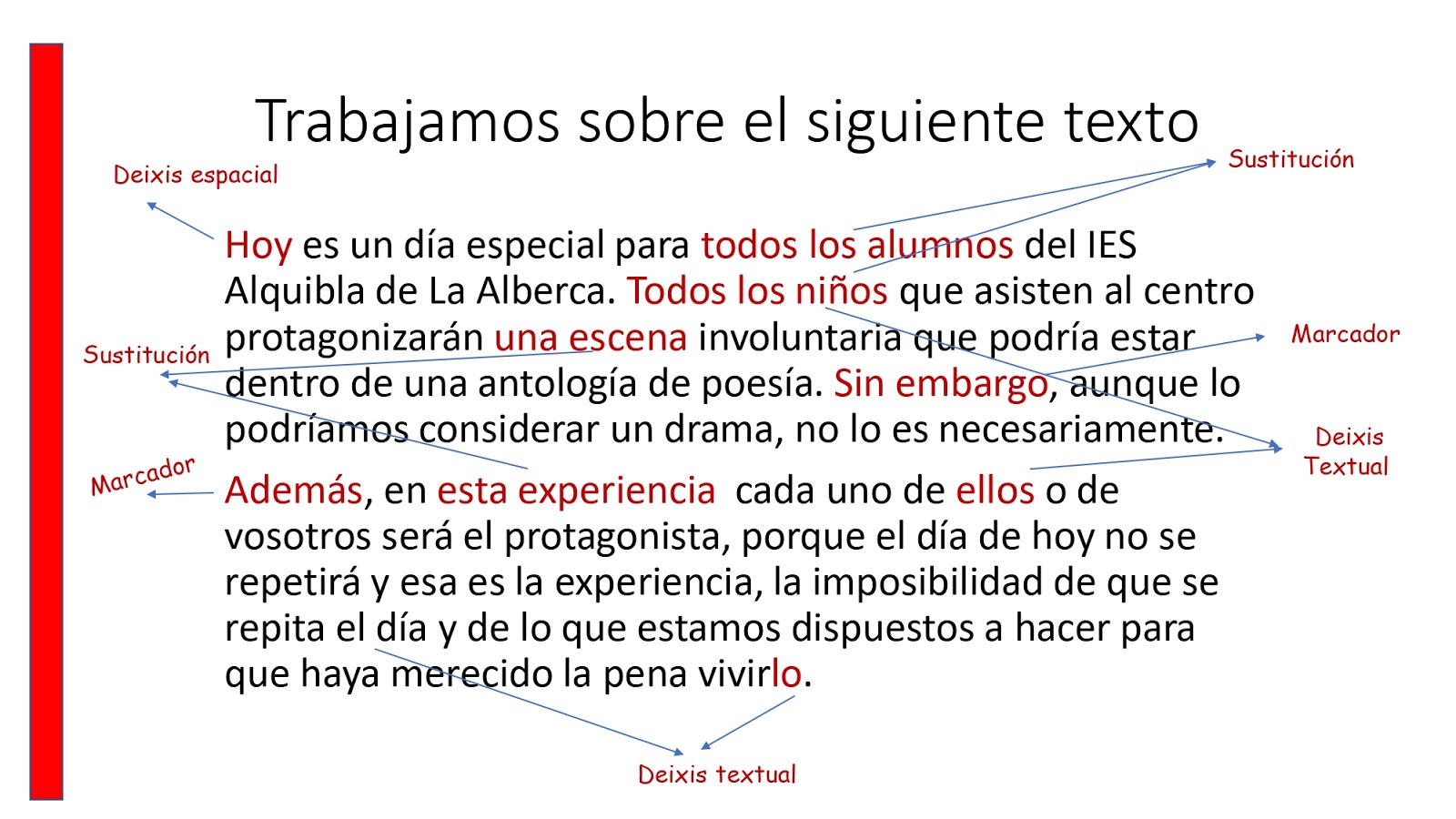 La Mirada Al Texto Comentario De Textos Literarios