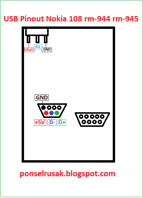 Gambar cara jumper pinout untuk usb pada Nokia rm-944 dan rm-945 selengkapnya bisa dilihat di blog ponsel rusak.