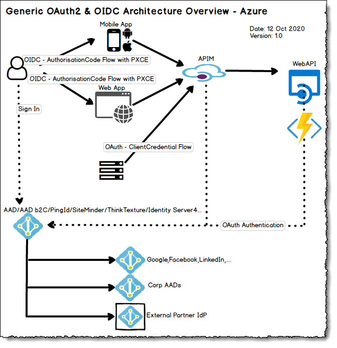 Radimaging Ltd Paul Beck's Technical Working Notes for Microsoft