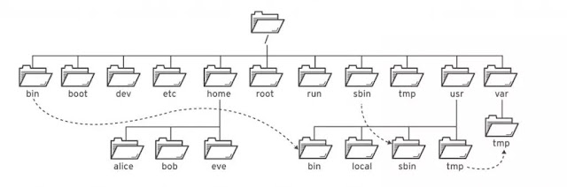 LPI Exam Prep, LPI Tutorial and Material, LPI Certification, LPI Learning, Linux Command