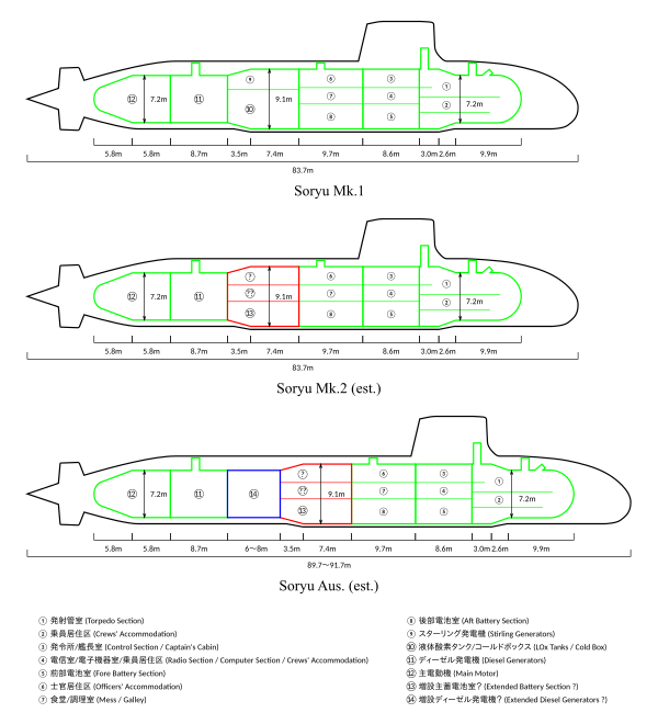 Soryu_Cutaway_Variants%2BPNG.png