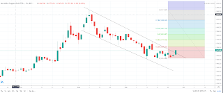 Saham MDKA menembus downtrend line