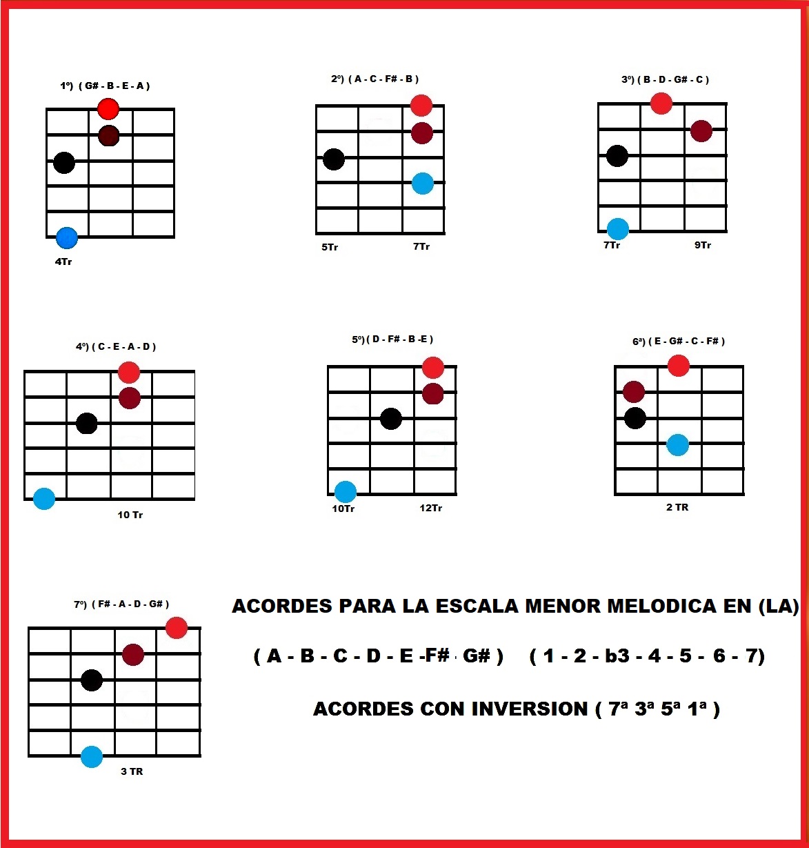 Escala Melodica Menor