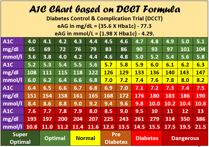 diabetic-dani-6-1-19