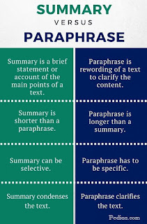 paraphrasing practice online