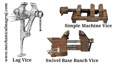 Types of Vice hindi वॉइस के प्रकार