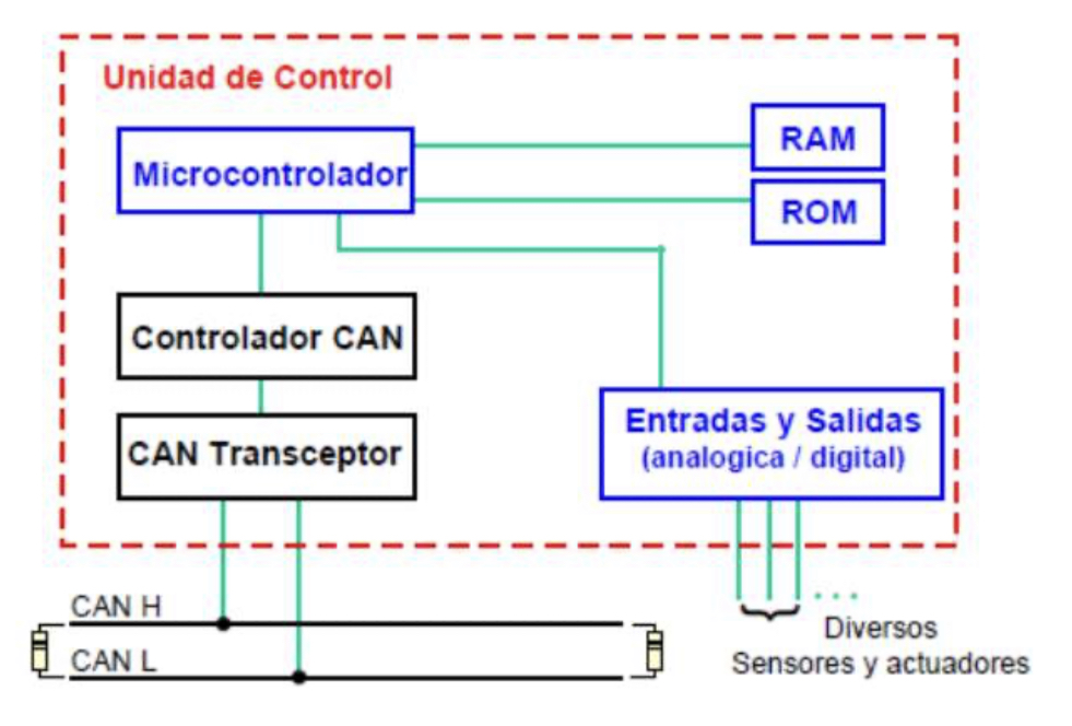 Que es un TRANSCEIVER CAN BUS Automotriz Mecatronica Automotriz Que es un TRANSCEIVER CAN BUS Automotriz Mecatronica Automotriz