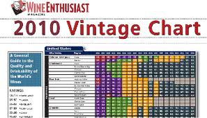 Wine Enthusiast 2018 Vintage Chart