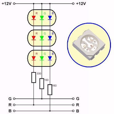 Chinese electronics products tested (142 tests): SMD-5050 RGB LED strip