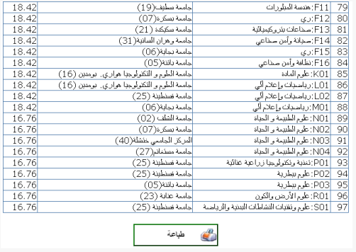 طباعة قائمة التخصصات و الشعب المسموح بها